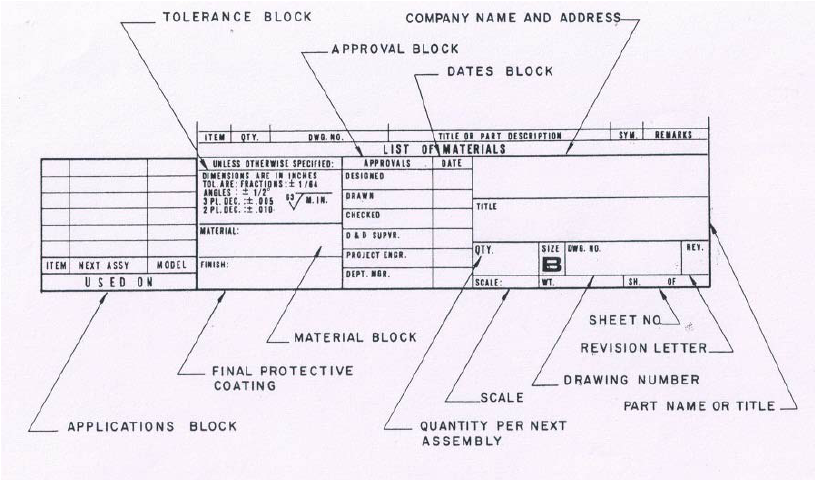 815x480 information available on the title block download scientific diagram - Drawing Information
