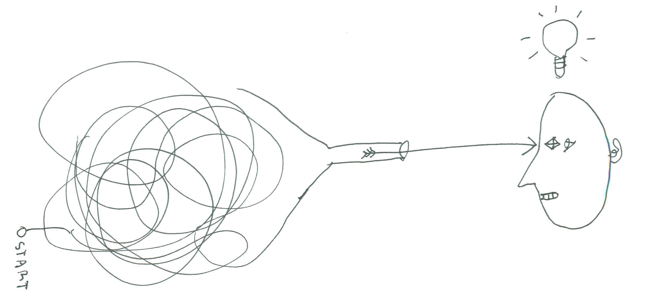 2168x991 Visual Thinking - Drawing Information