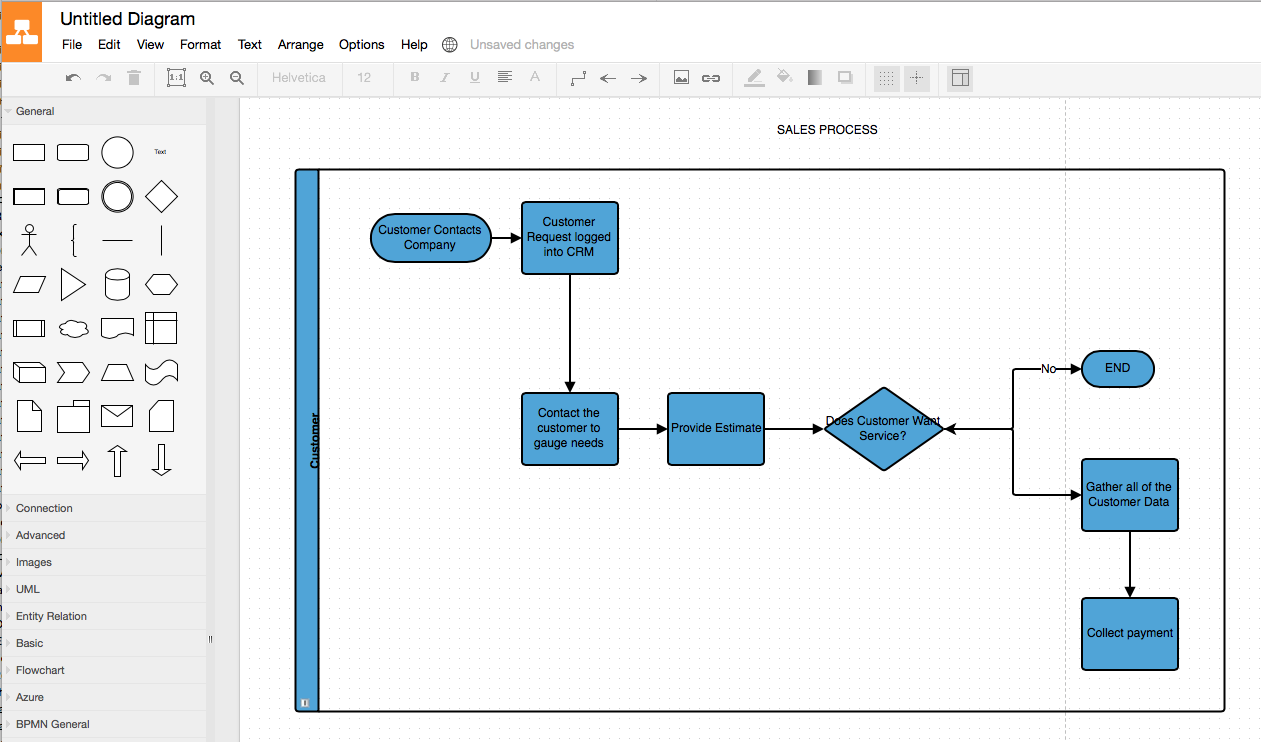 Context io. MS Visio схемы. Бизнес схемы в Визио. Visio блок схемы. Draw io блок схемы.