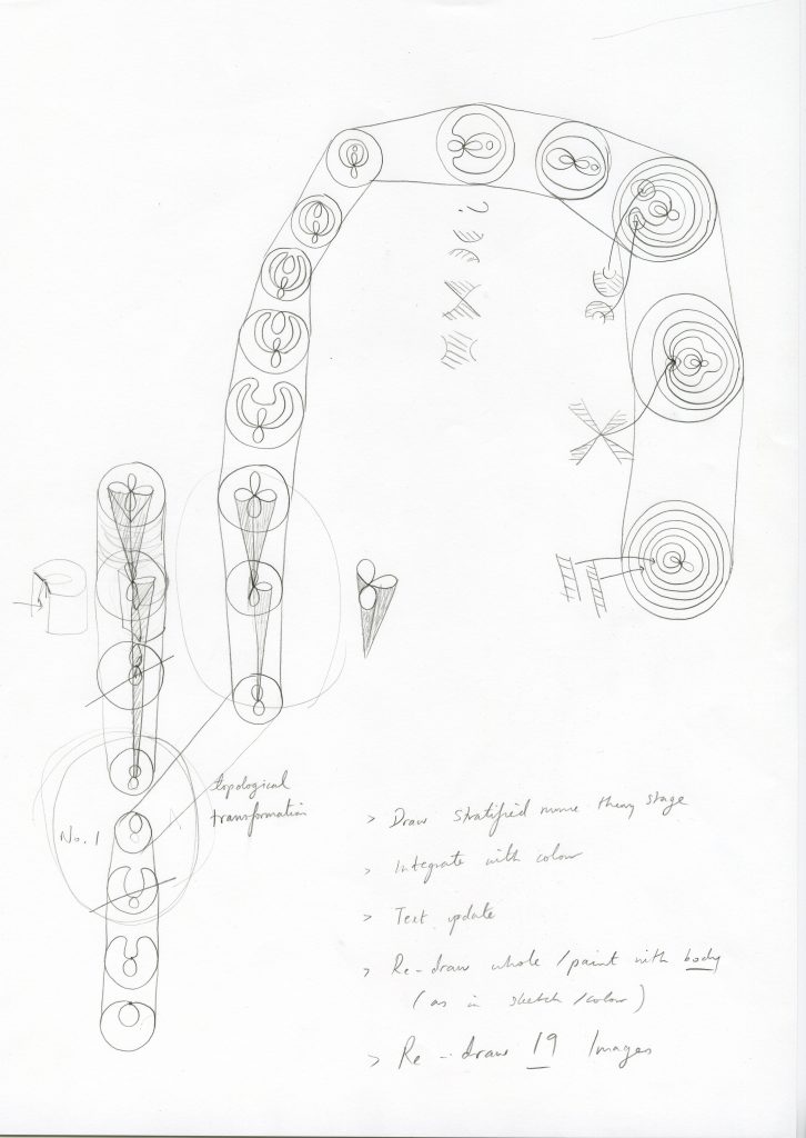 726x1024 Drawing Labs Representing Biology As Process - Drawing Lab