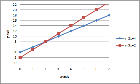 483x291 graphing linear systems - Drawing Linear Graphs