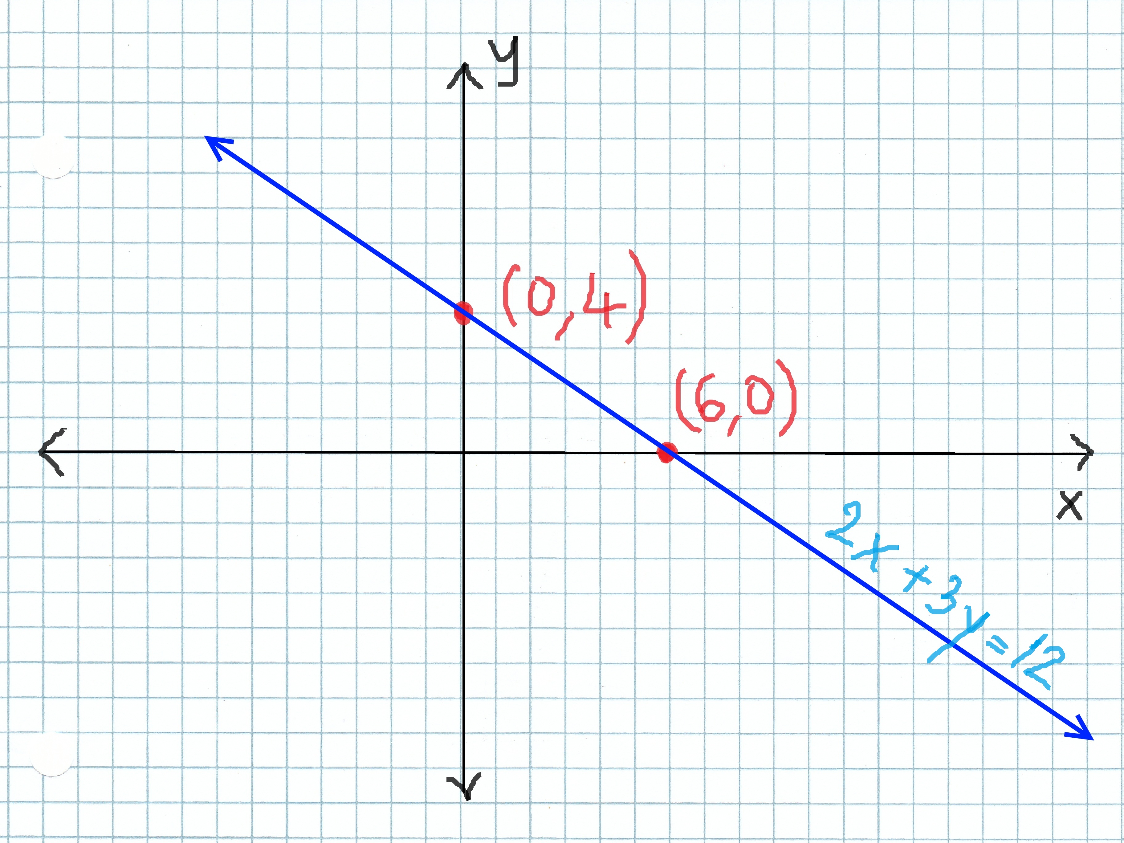 График уравнения x 4. Y=MX+B. Сложные линейные уравнения. Смещение по x y z. График прямой создается уравнением.