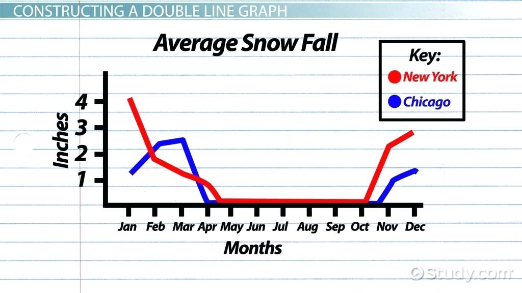 1024x576 linear functions worksheet graphing drawing straight line graphs - Drawing Linear Graphs