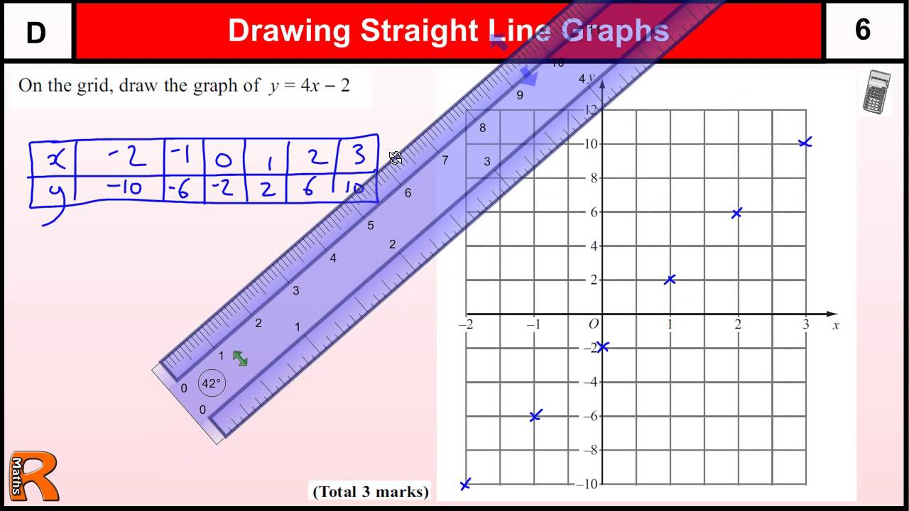 Drawing graphs. Straight line graph. Drawing straight. Draw the line. One the Grid draw the line of x=3.