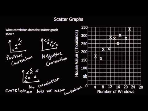 480x360 Drawing Linear Graphs - Drawing Linear Graphs