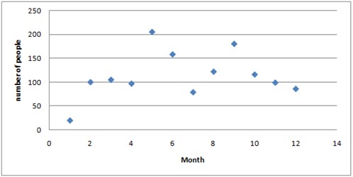 498x250 scatter plots and linear models - Drawing Linear Graphs