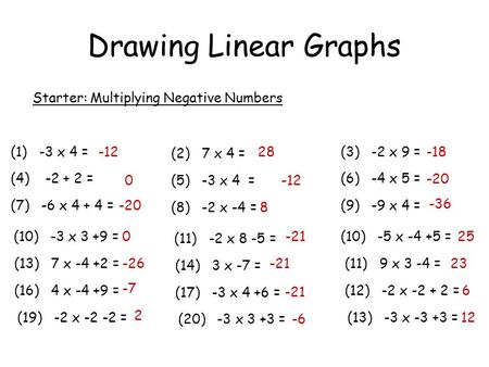 450x338 Drawing Straight Line Graphs - Drawing Linear Graphs