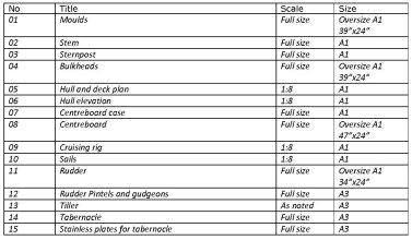 377x220 Drawing To Do List - Drawing List