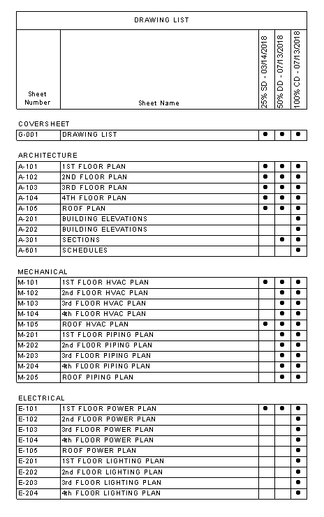464x741 Revit Placeholder Sheet Properties - Drawing List