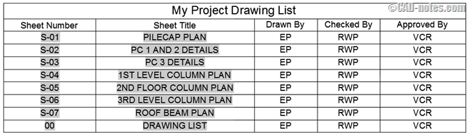 675x197 Benefits Of Using Autocad Sheet Set Cadnotes - Drawing List