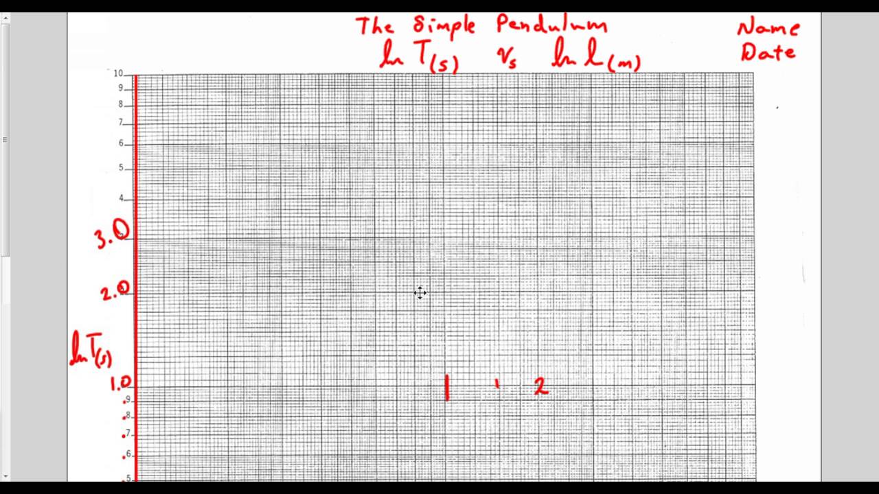 1280x720 Intro To Log Log Graph - Drawing Log Graphs