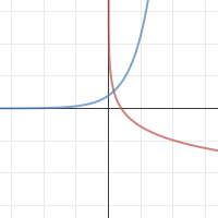 200x200 Log Exponential Graphs - Drawing Log Graphs