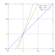 220x220 plot - Drawing Log Graphs