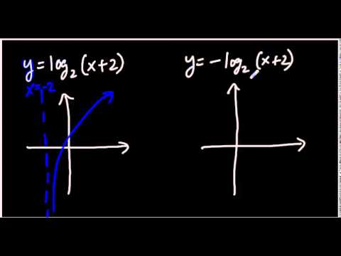 480x360 Review - Drawing Log Graphs
