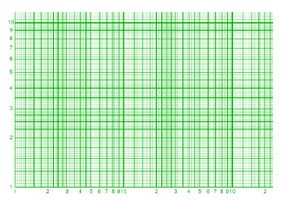 285x202 Semi Log And Log Log Graphs Nool - Drawing Log Graphs