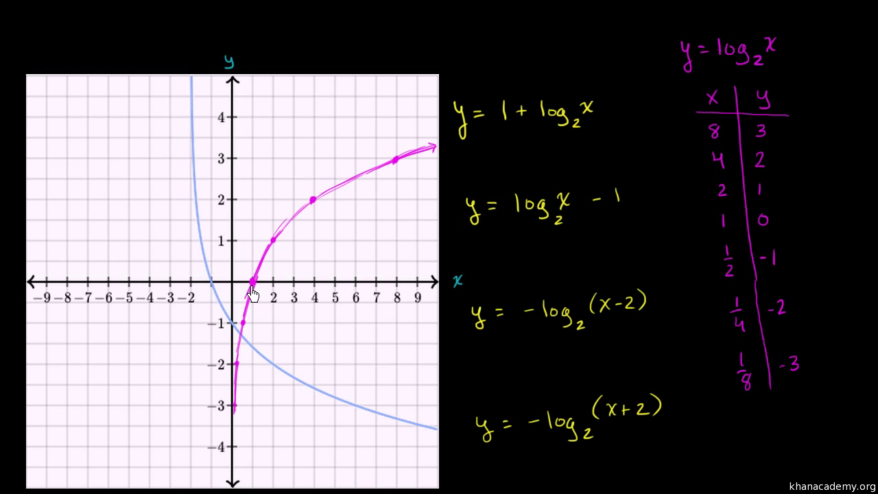 Drawing Log Graphs At PaintingValley.com | Explore Collection Of ...