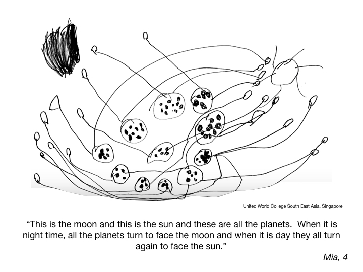 Drawing Meaning at Explore collection of Drawing