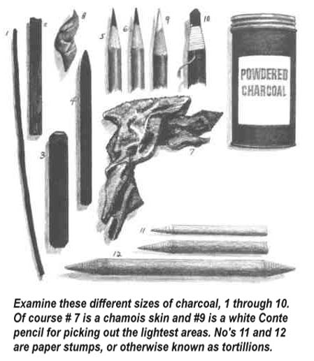 449x517 Wetcanvas Artsschool Online Basic Drawing - Drawing Media