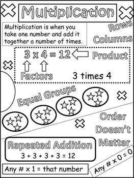 263x350 multiplication and division drawing notes - Drawing Multiplication