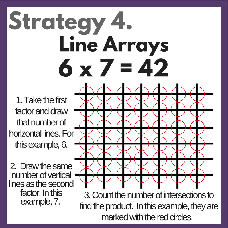 800x800 Teach Your Kids Multiplication, The Easy Way Entirely At Home - Drawing Multiplication