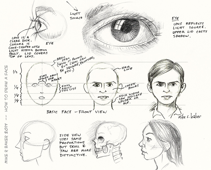 897x724 Drawing Lessons Face Drawing For Free Download - Drawing My Face