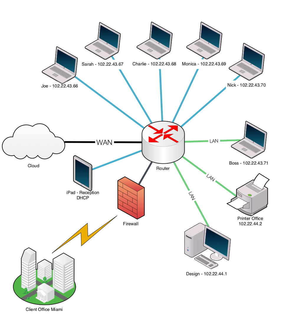 1024x1097 Network Diagram Images Group With Items - Drawing Network Diagram