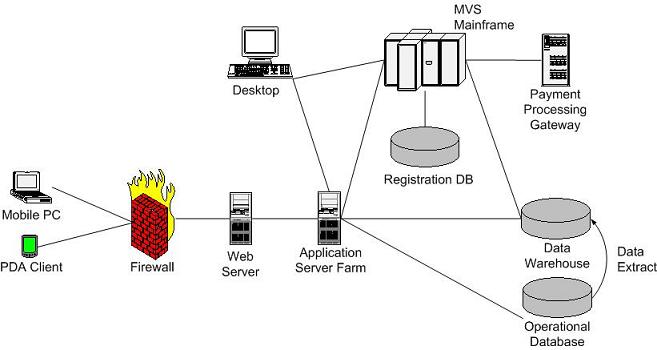 657x350 Network Diagrams An Agile Introduction - Drawing Network Diagram