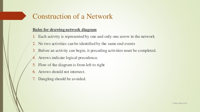 638x359 Network Techniques - Drawing Network Diagram