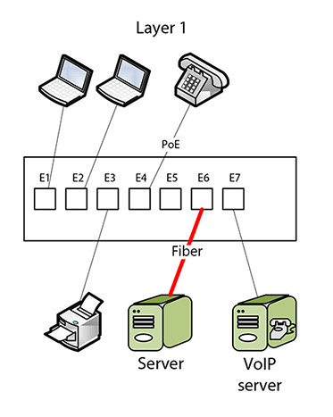 373x467 The Secrets To Drawing Effective Network Diagrams - Drawing Network Diagram