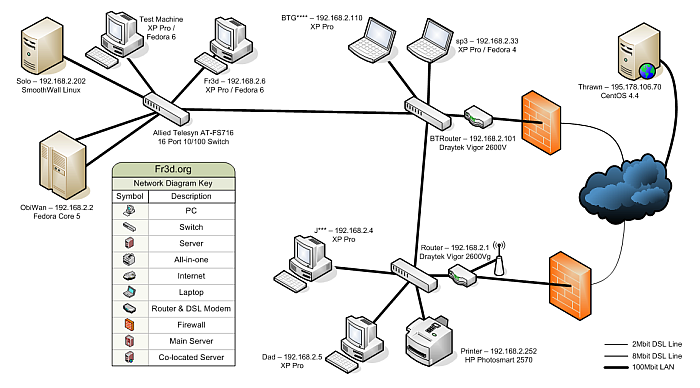 700x388 Free Tools To Draw A Network Diagram - Drawing Network Diagram