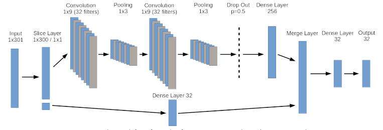 763x259 Machine Learning - Drawing Network Diagram