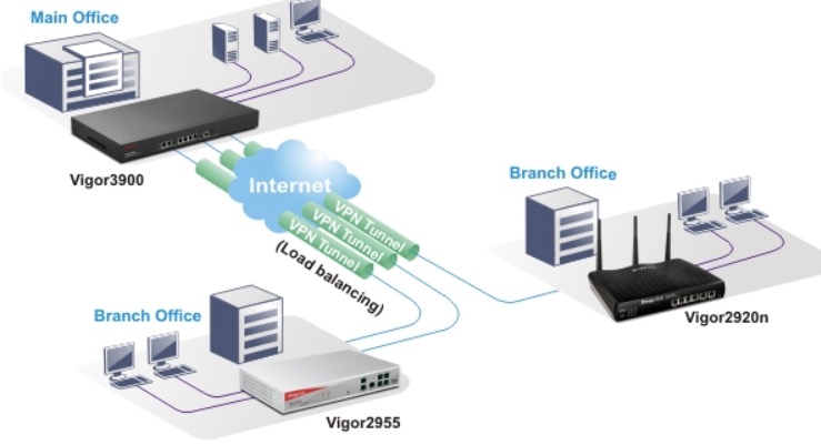 739x401 Networking - Drawing Network Diagram