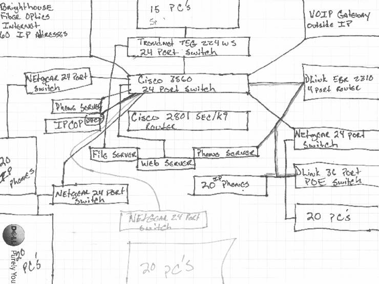 Схема мозгового штурма visio пример