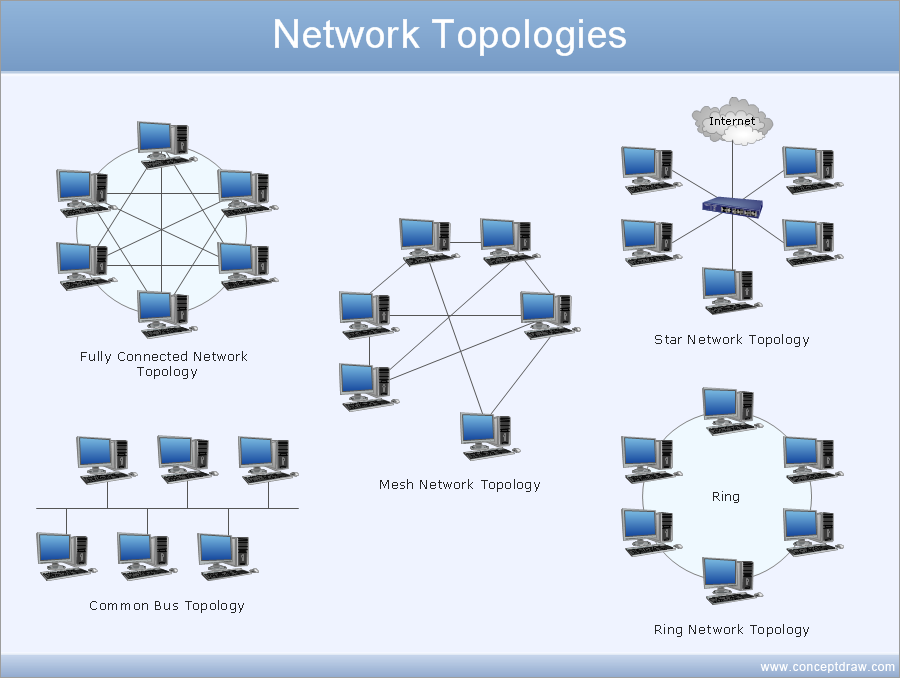 900x678 Draw Network Diagram Based On Templates And Examples Network Drawing - Drawing Network Diagram