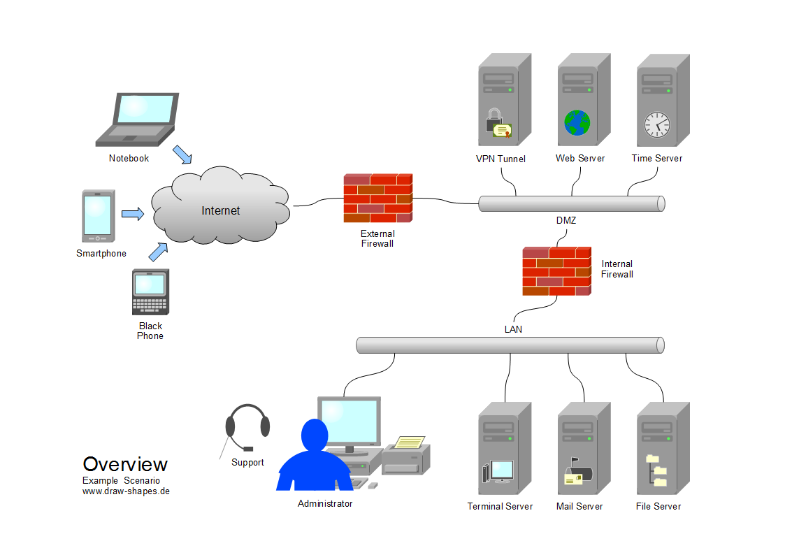 Неера сеть. VPN рисунок. Draw the Network diagram. VPN рисунок рабочая сеть.