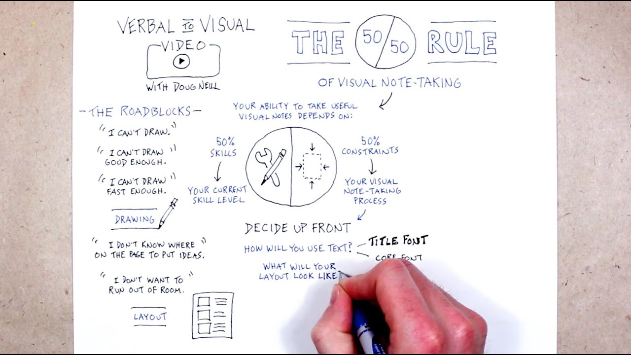 1280x720 the rule of visual note taking - Drawing Note Taking