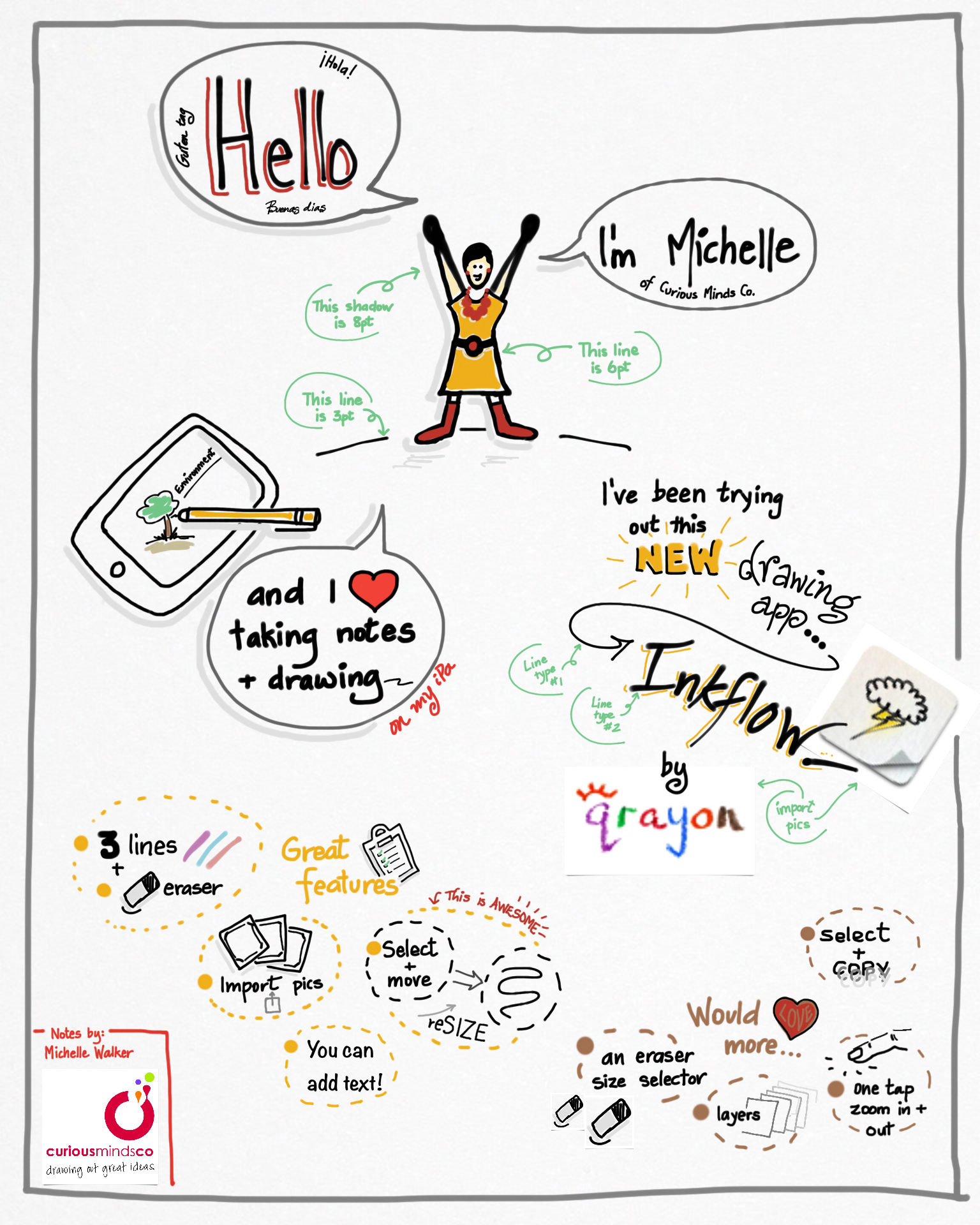 1536x1920 visual note taking with inkflow curious minds co - Drawing Note Taking