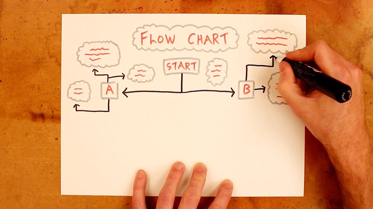 1280x720 adding arrows to your note taking toolkit - Drawing Note Taking