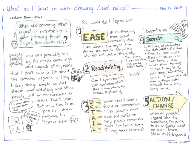 640x484 It's Okay To Draw Simple Visual Notes - Drawing Notes