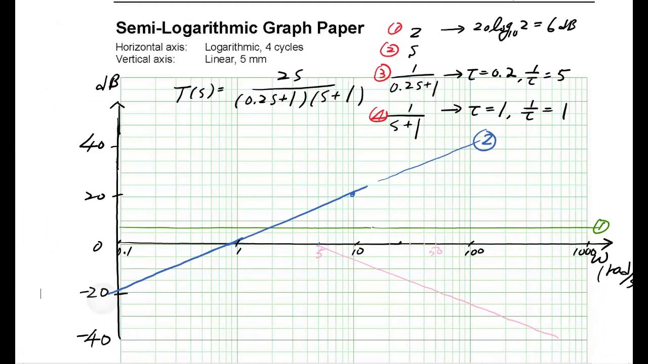1280x720 me example - Drawing Nyquist Plot