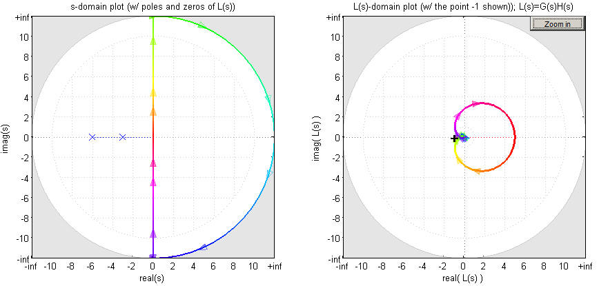 868x415 nyquist plot examples - Drawing Nyquist Plot