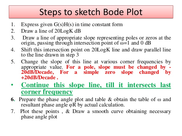 638x479 unit frequency response bode plot - Drawing Nyquist Plot