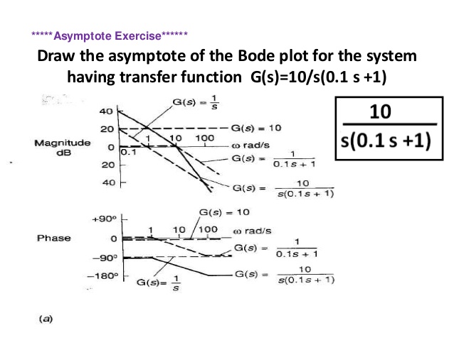 638x479 wk fr bode plot nyquist may - Drawing Nyquist Plot