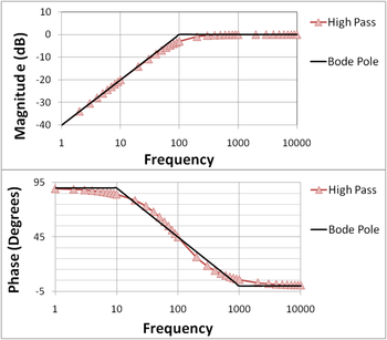 350x307 bode plot - Drawing Nyquist Plot