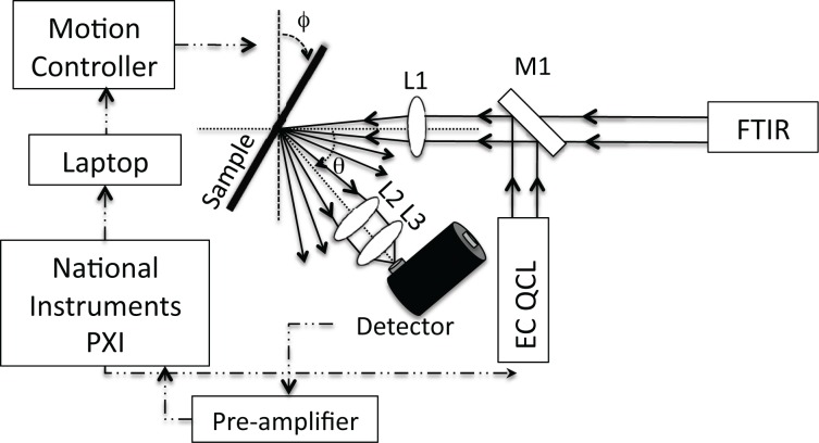 753x408 schematic drawing of the experimental setup a mirror - Drawing Of A Mirror