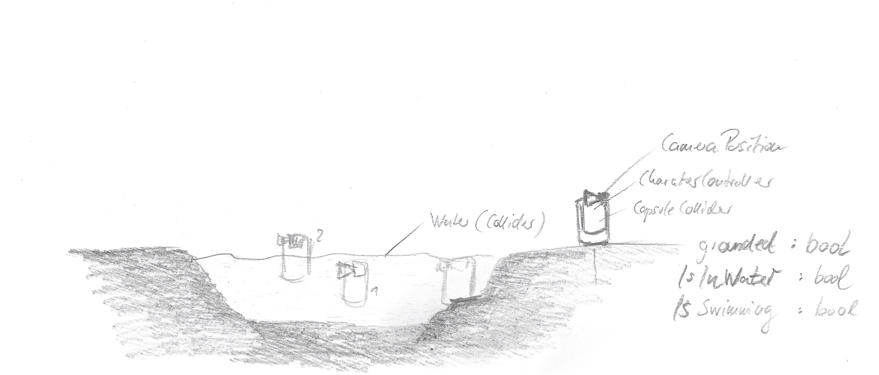 2849x1218 unity swimming system and tutorial jayanam - Drawing Of A Person Swimming