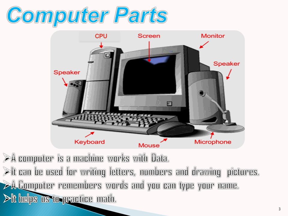 Draw And Label The Parts Of A Computer