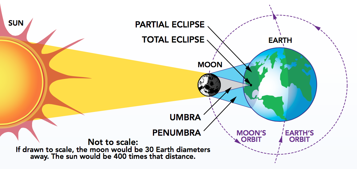 1158x548 gms agu eclipse press conference - Drawing Of Eclipse