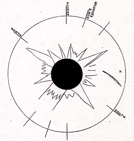 432x455  - Drawing Of Eclipse