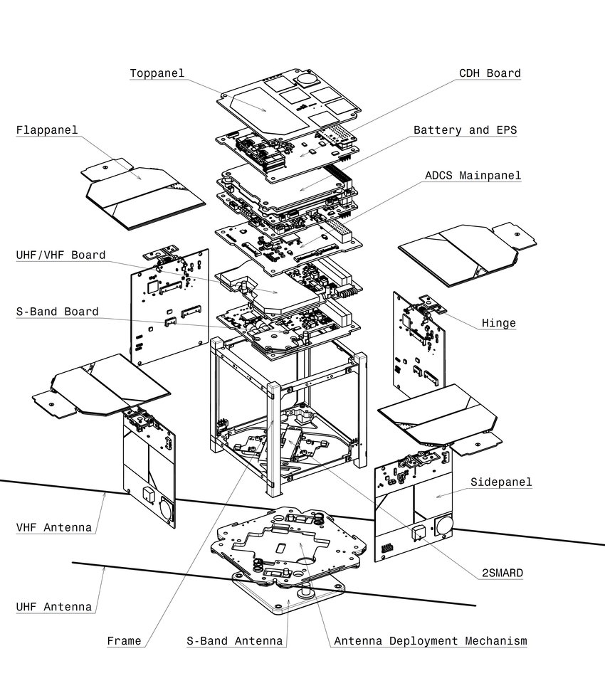 850x967 explosion drawing of move ii download scientific diagram - Drawing Of Explosion